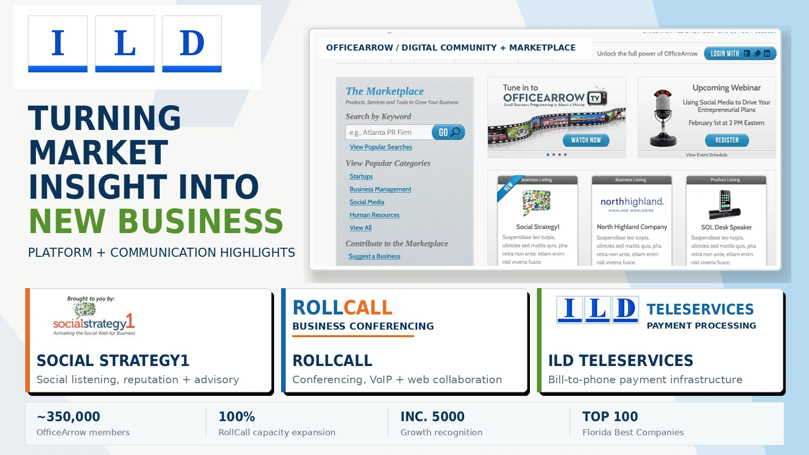 ILD portfolio montage of digital community, social strategy, conferencing and teleservices work