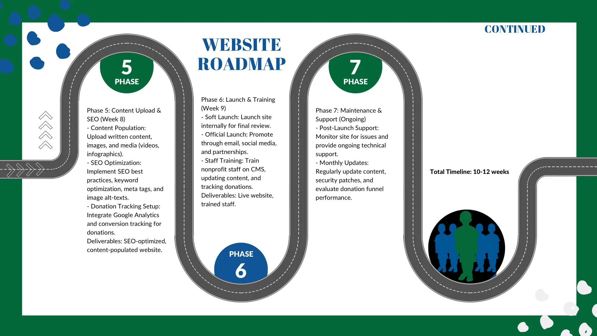 Tom Coughlin Jay Fund website development roadmap